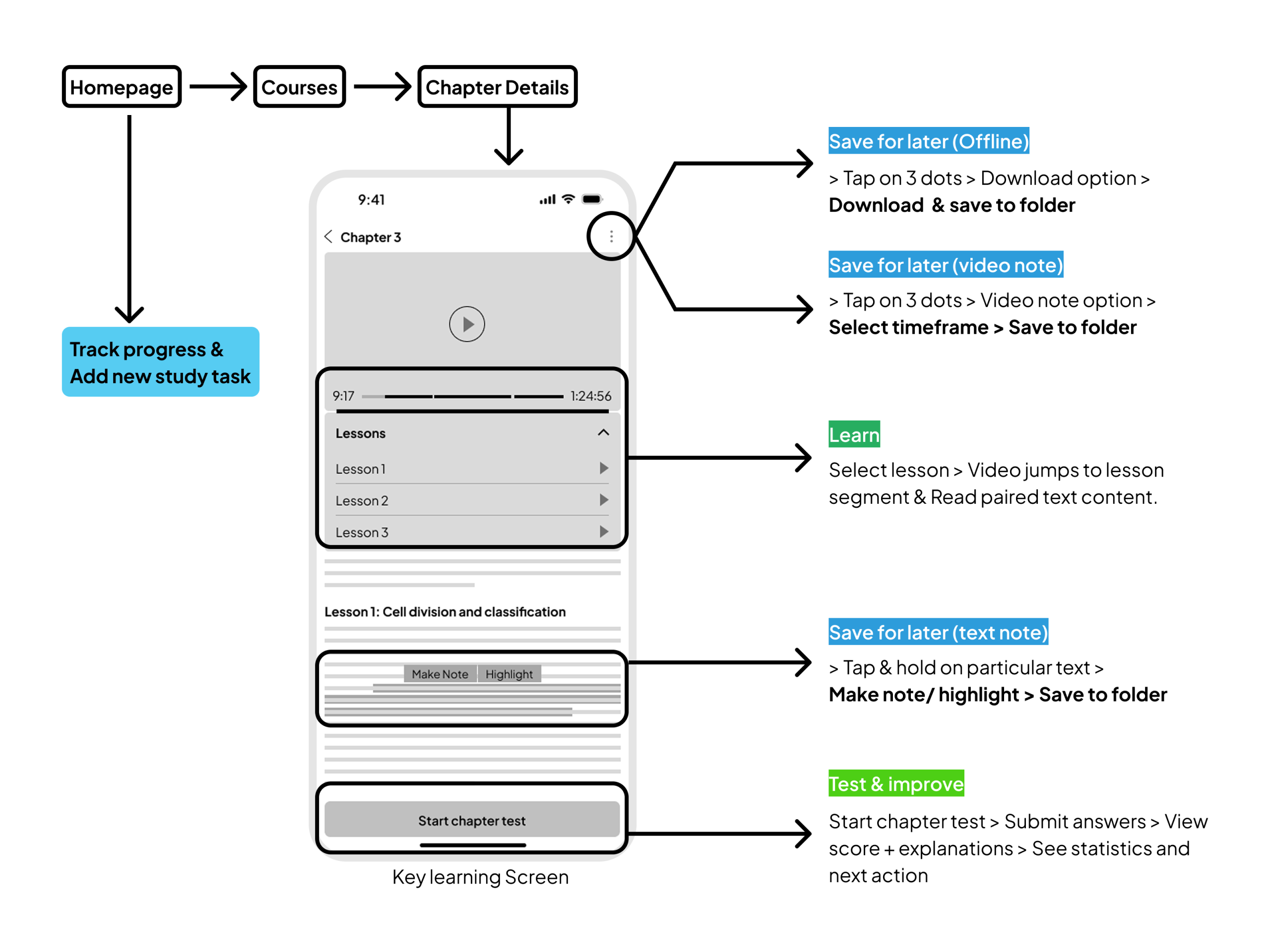 user journey 1 scaled