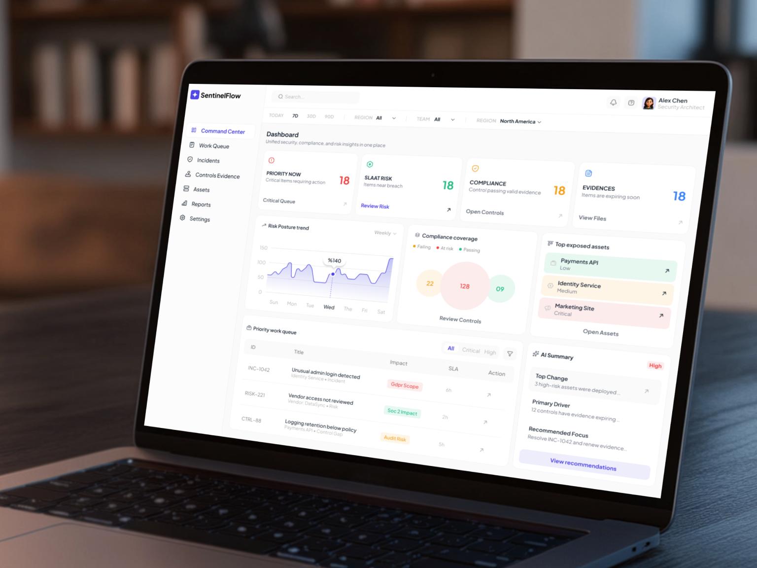 Risk complaince management Dashbaord